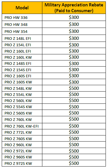 Cub Cadet Military Appreciation Pricing